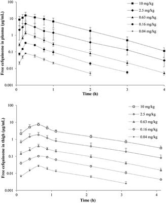 Murine Thigh Microdialysis to Evaluate the Pharmacokinetic/Pharmacodynamic Integration of Cefquinome Against Actinobacillus pleuropneumoniae